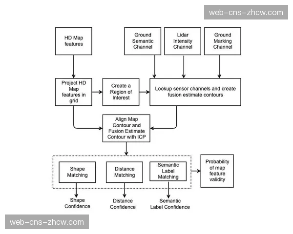 技术融合期，传感器数据与视频流的同步呈现正丰富观赛视角。
